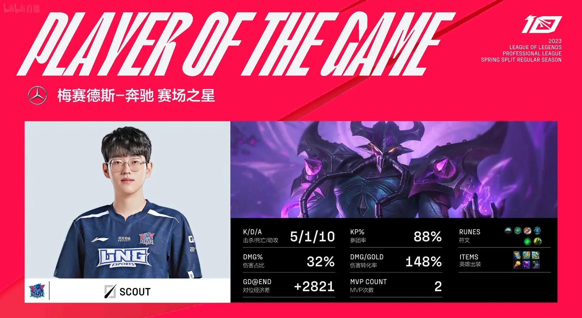 库里焦点对战，Scout与90激战IG分钟，出色防守胜负难料！-爱游戏app